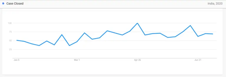 20 Most Popular Anime in India based on Google Trends Stats in 2020.